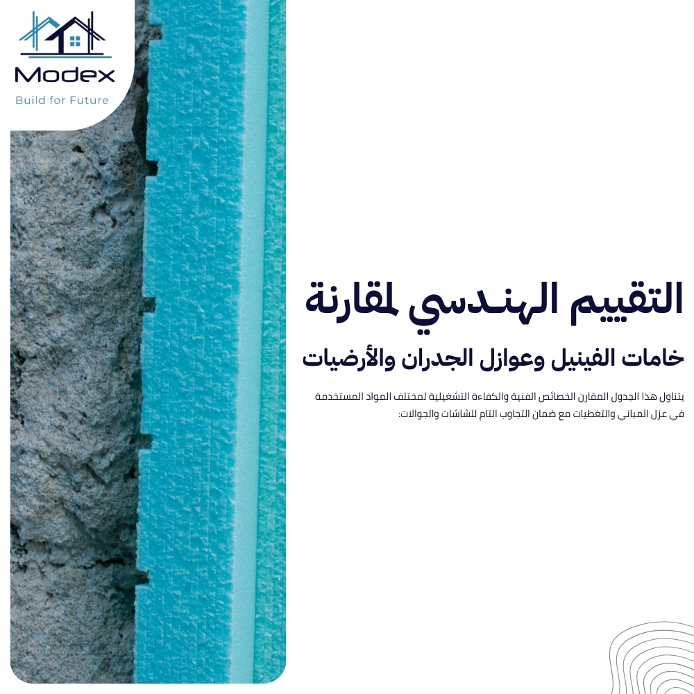 استخدام عازل فينيل للكتلة لمنع نفاذ الضوضاء في السعودية